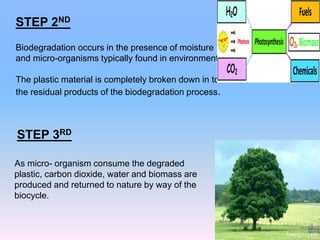 Biodegradable Polymers | PPTX