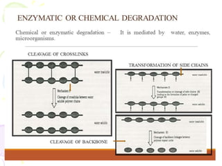 Polymer Breakdown biodegradable polymers pptx | PPTX