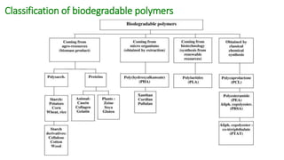 Biodegradable polymers Dr Anu Sukhdev | PPTX