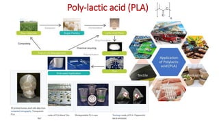 Biodegradable polymers Dr Anu Sukhdev | PPTX