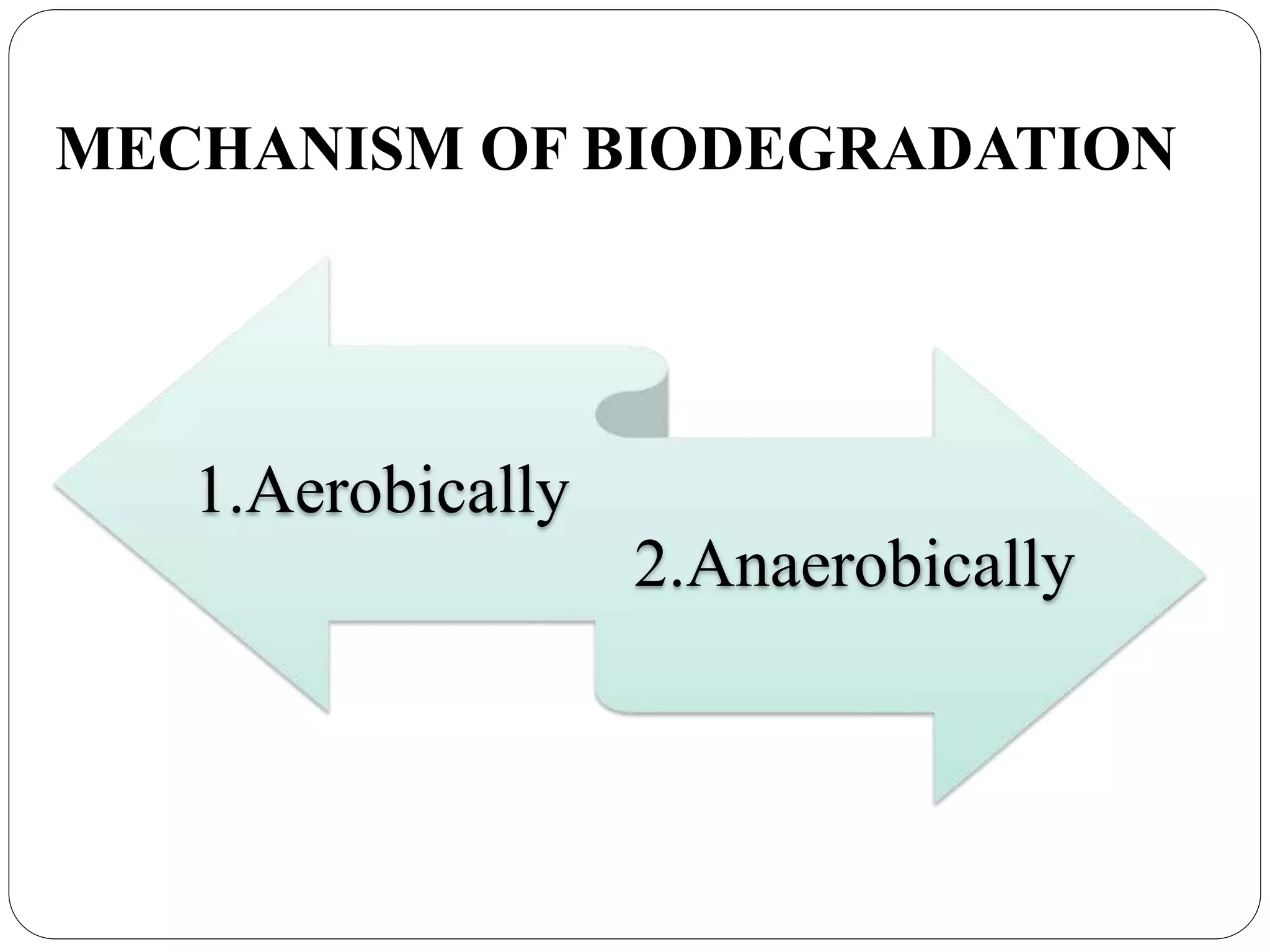 MECHANISM OF BIODEGRADATION
1.Aerobically
2.Anaerobically
 