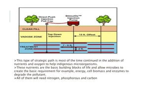 This type of strategic path is most of the time continued in the addition of
nutrients and oxygen to help indigenous microorganisms.
These nutrients are the basic building blocks of life and allow microbes to
create the basic requirement for example, energy, cell biomass and enzymes to
degrade the pollutant.
All of them will need nitrogen, phosphorous and carbon
 