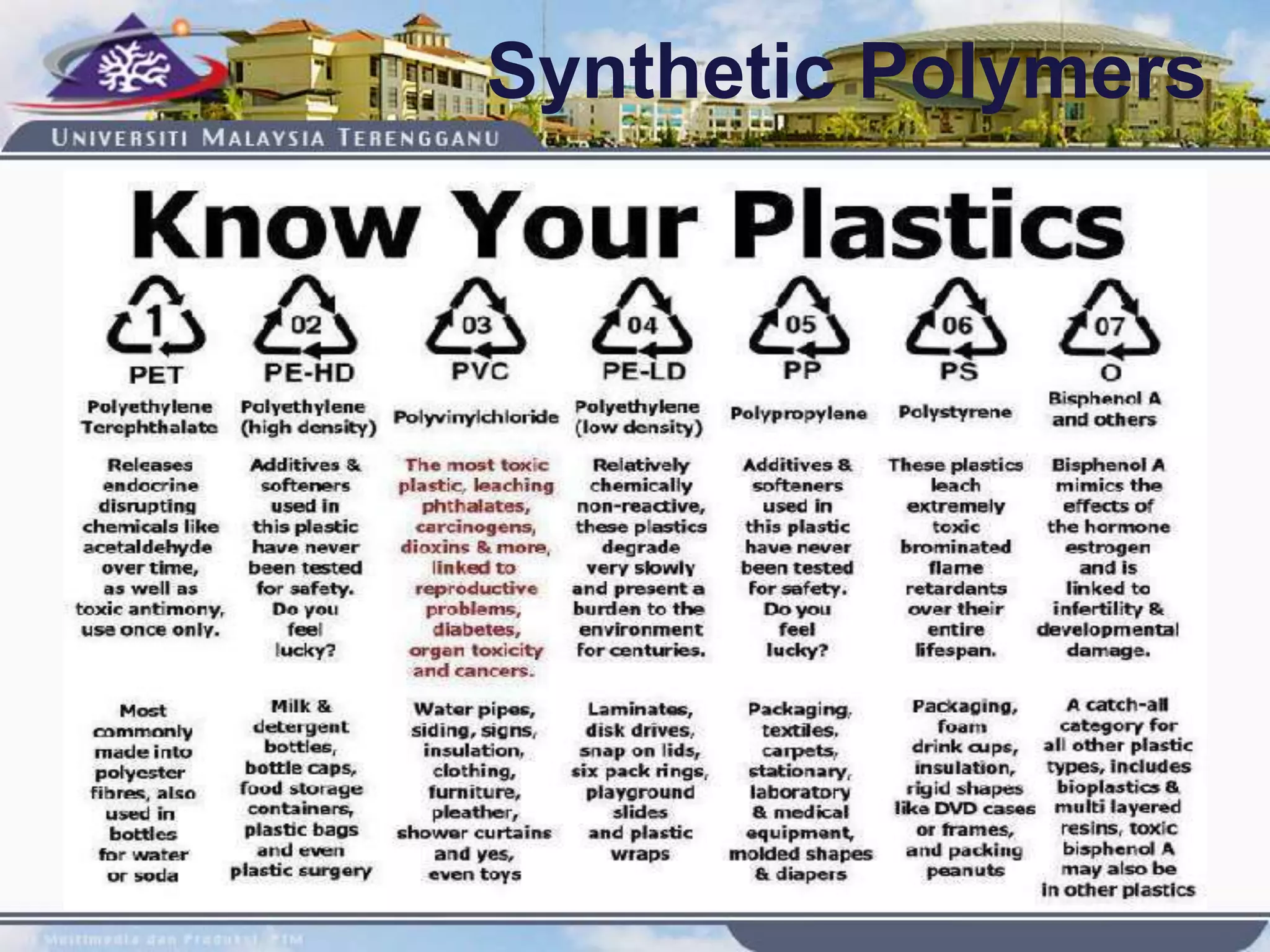 Synthetic Polymers
 