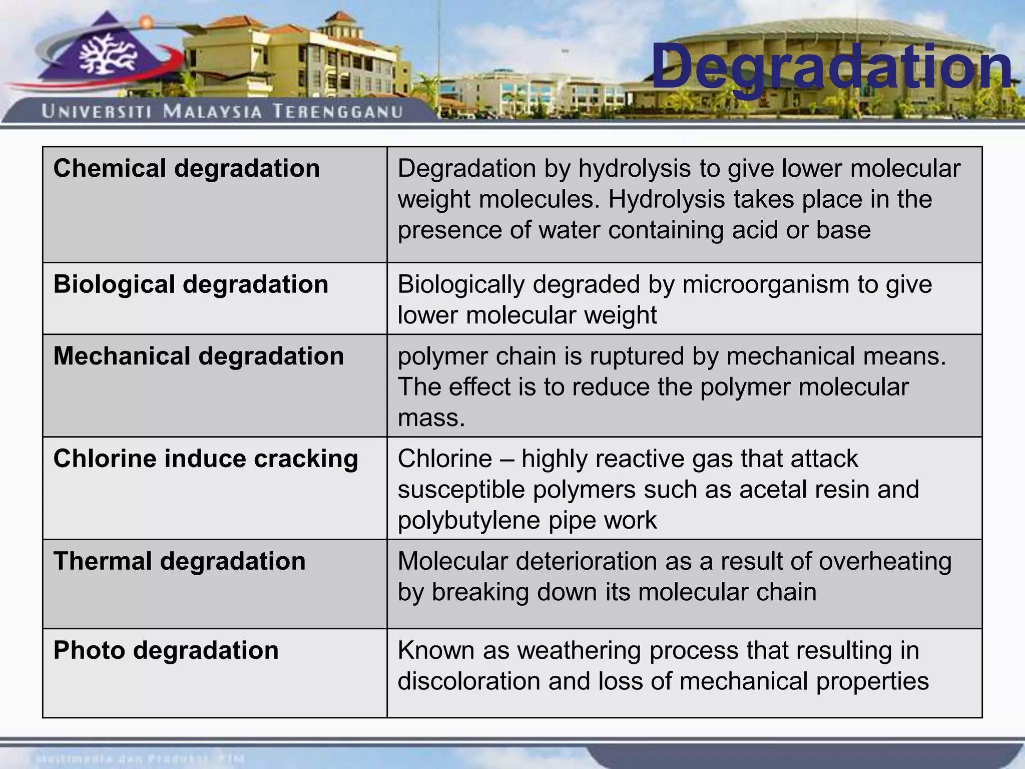 Chemical degradation Degradation by hydrolysis to give lower molecular
weight molecules. Hydrolysis takes place in the
presence of water containing acid or base
Biological degradation Biologically degraded by microorganism to give
lower molecular weight
Mechanical degradation polymer chain is ruptured by mechanical means.
The effect is to reduce the polymer molecular
mass.
Chlorine induce cracking Chlorine – highly reactive gas that attack
susceptible polymers such as acetal resin and
polybutylene pipe work
Thermal degradation Molecular deterioration as a result of overheating
by breaking down its molecular chain
Photo degradation Known as weathering process that resulting in
discoloration and loss of mechanical properties
Degradation
 