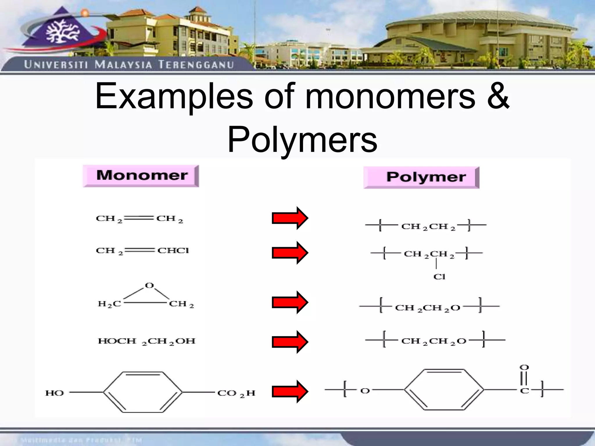 Examples of monomers &
Polymers
 