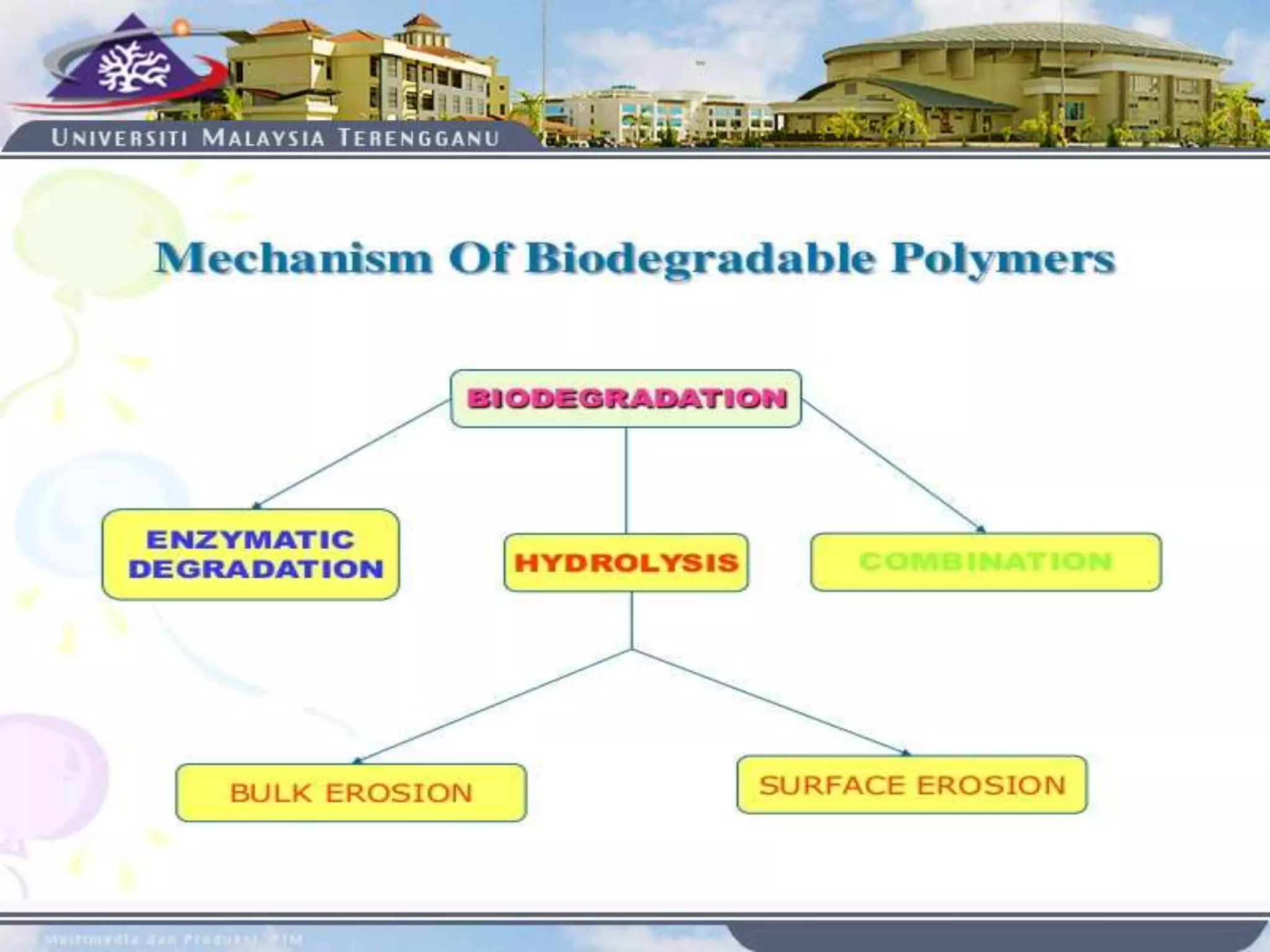 Mechanism of Biodegradable
Polymers
 