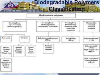 Biodegradation of polymers group 2 | PPTX