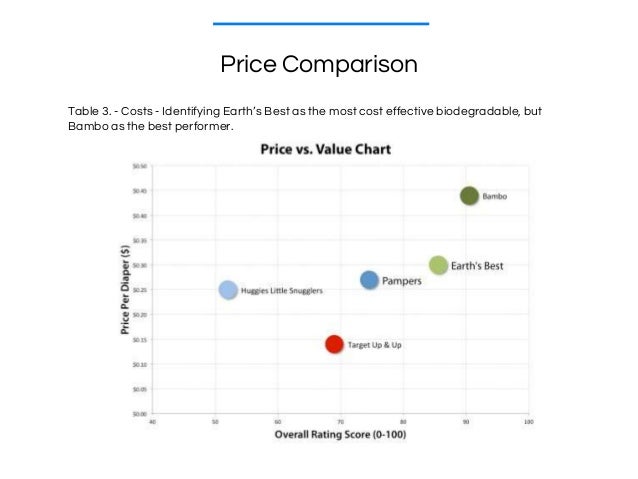 Diaper Price Comparison Chart