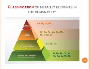 CLASSIFICATION OF METALLIC ELEMENTS IN
THE HUMAN BODY.
13
 