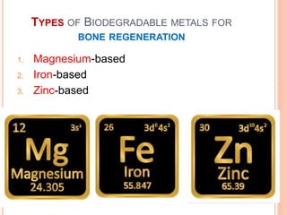 TYPES OF BIODEGRADABLE METALS FOR
BONE REGENERATION
1. Magnesium-based
2. Iron-based
3. Zinc-based
14
 