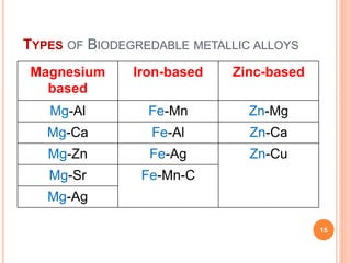 TYPES OF BIODEGREDABLE METALLIC ALLOYS
Magnesium
based
Iron-based Zinc-based
Mg-Al Fe-Mn Zn-Mg
Mg-Ca Fe-Al Zn-Ca
Mg-Zn Fe-Ag Zn-Cu
Mg-Sr Fe-Mn-C
Mg-Ag
15
 