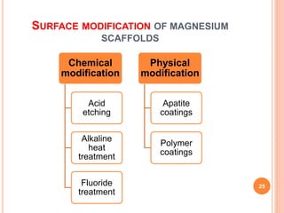 SURFACE MODIFICATION OF MAGNESIUM
SCAFFOLDS
Chemical
modification
Acid
etching
Alkaline
heat
treatment
Fluoride
treatment
Physical
modification
Apatite
coatings
Polymer
coatings
25
 