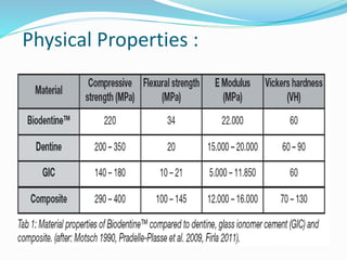 Physical Properties :
 