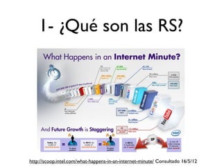 1- ¿Qué son las RS?




http://scoop.intel.com/what-happens-in-an-internet-minute/ Consultado 16/5/12
 
