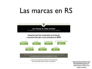 Las marcas en RS




                   http://www.tcanalysis.com/
                    2012/05/09/infograﬁa-4ª-
                    oleada-observatorio-de-
                          redes-sociales/
 