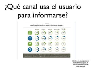 ¿Qué canal usa el usuario
   para informarse?




                      http://www.tcanalysis.com/
                       2012/05/09/infograﬁa-4ª-
                       oleada-observatorio-de-
                             redes-sociales/
 