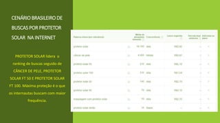 PROTETOR SOLAR lidera o
ranking de buscas seguido de
CÂNCER DE PELE, PROTETOR
SOLAR FT 50 E PROTETOR SOLAR
FT 100. Máxima proteção é o que
os internautas buscam com maior
frequência.
CENÁRIO BRASILEIRO DE
BUSCAS POR PROTETOR
SOLAR NA INTERNET
 