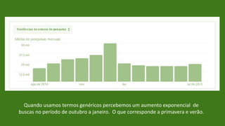 Quando usamos termos genéricos percebemos um aumento exponencial de
buscas no período de outubro a janeiro. O que corresponde a primavera e verão.
 