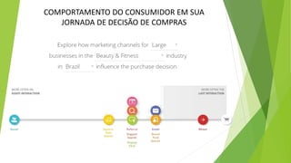 COMPORTAMENTO DO CONSUMIDOR EM SUA
JORNADA DE DECISÃO DE COMPRAS
 