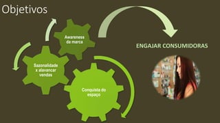 Objetivos
Conquista do
espaço
Sazonalidade
x alavancar
vendas
Awareness
da marca
ENGAJAR CONSUMIDORAS
 
