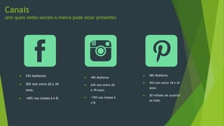 Canais
(em quais redes sociais a marca pode estar presente)
 53% Mulheres;
 50% tem entre 20 e 39
anos;
 +60% nas classes A e B.
 49% Mulheres
 64% tem entre 20
e 39 anos;
 +70% nas classes A
e B.
 68% Mulheres;
 45% tem entre 18 e 34
anos;
 50 milhões de usuários
ao todo.
 