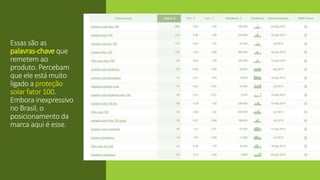 Essas são as
palavras-chave que
remetem ao
produto. Percebam
que ele está muito
ligado a proteção
solar fator 100.
Embora inexpressivo
no Brasil, o
posicionamento da
marca aqui é esse.
 