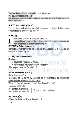 118
“Las gravísimas faltas de respeto, hacia mi mismo”
“Yo soy completamente nulo”
Los dolores se presentan también en fase de reparación, de recalcificación, debido al
edema del periostio. 339
HUEVO (Fecundado)CLARO;
Tipo particular del conflicto de pérdida: desear un deseo de hijo, estar
embarazada de un deseo de hijo. 340
HÚMERO;
“Desvalorización afectiva + si alguien se va”. 341
Es la responsabilidad como adulto, o bien, como padre, madre, o como ser
humano en la sociedad, el húmero es lo mismo.342
ICTERICIA; Del recién nacido
Conflicto de “Rencor vivido por la madre embarazada”… (a veces es un
conflicto en solución). 343
ICTUS; (Derrame cerebral)
Dos tipos:
 Isquémico = Tapona la Arteria
 Hemorrágico = Rotura del vaso sanguíneo
“Mucha preocupación Familiar” 344
INFARTO DE MIOCARDIO;
-Fase de reparación-
-Conflictos de TERRITORIO- conflicto de desvalorización de uno mismo
que concierne a la eficacia del corazón.
“No lo consigo, mi corazón no es suficientemente fuerte”,
…dice un deportista.
“He perdido mi empresa”
“He perdido mi mujer” 345
INFLAMACIÓN;
Cólera, Ira, Irritación, Etapa de duelo. 346
I
Si representa su territorio
 