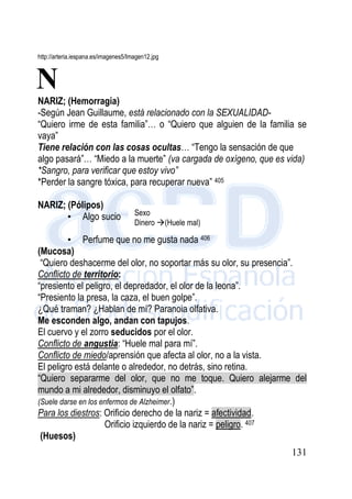 131
http://arteria.iespana.es/imagenes5/Imagen12.jpg
NARIZ; (Hemorragia)
-Según Jean Guillaume, está relacionado con la SEXUALIDAD-
“Quiero irme de esta familia”… o “Quiero que alguien de la familia se
vaya”
Tiene relación con las cosas ocultas… “Tengo la sensación de que
algo pasará”… “Miedo a la muerte” (va cargada de oxígeno, que es vida)
*Sangro, para verificar que estoy vivo”
*Perder la sangre tóxica, para recuperar nueva” 405
NARIZ; (Pólipos)
• Algo sucio
• Perfume que no me gusta nada 406
(Mucosa)
“Quiero deshacerme del olor, no soportar más su olor, su presencia”.
Conflicto de territorio:
“presiento el peligro, el depredador, el olor de la leona”.
“Presiento la presa, la caza, el buen golpe”.
¿Qué traman? ¿Hablan de mí? Paranoia olfativa.
Me esconden algo, andan con tapujos.
El cuervo y el zorro seducidos por el olor.
Conflicto de angustia: “Huele mal para mí”.
Conflicto de miedo/aprensión que afecta al olor, no a la vista.
El peligro está delante o alrededor, no detrás, sino retina.
“Quiero separarme del olor, que no me toque. Quiero alejarme del
mundo a mi alrededor, disminuyo el olfato”.
(Suele darse en los enfermos de Alzheimer.)
Para los diestros: Orificio derecho de la nariz = afectividad.
Orificio izquierdo de la nariz = peligro. 407
(Huesos)
N
Sexo
Dinero (Huele mal)
 
