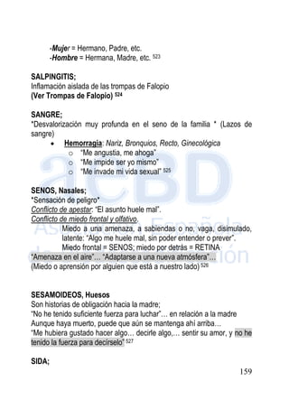 159
-Mujer = Hermano, Padre, etc.
-Hombre = Hermana, Madre, etc. 523
SALPINGITIS;
Inflamación aislada de las trompas de Falopio
(Ver Trompas de Falopio) 524
SANGRE;
*Desvalorización muy profunda en el seno de la familia * (Lazos de
sangre)
 Hemorragia: Nariz, Bronquios, Recto, Ginecológica
o “Me angustia, me ahoga”
o “Me impide ser yo mismo”
o “Me invade mi vida sexual” 525
SENOS, Nasales;
*Sensación de peligro*
Conflicto de apestar: “El asunto huele mal”.
Conflicto de miedo frontal y olfativo.
Miedo a una amenaza, a sabiendas o no, vaga, disimulado,
latente: “Algo me huele mal, sin poder entender o prever”.
Miedo frontal = SENOS; miedo por detrás = RETINA
“Amenaza en el aire”… “Adaptarse a una nueva atmósfera”…
(Miedo o aprensión por alguien que está a nuestro lado) 526
SESAMOIDEOS, Huesos
Son historias de obligación hacia la madre;
“No he tenido suficiente fuerza para luchar”… en relación a la madre
Aunque haya muerto, puede que aún se mantenga ahí arriba…
“Me hubiera gustado hacer algo… decirle algo,… sentir su amor, y no he
tenido la fuerza para decírselo” 527
SIDA;
 