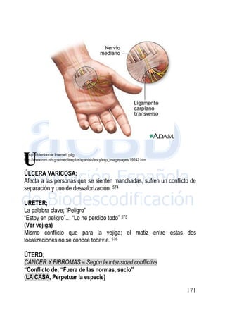 171
Dibujo obtenido de Internet, pág.
http://www.nlm.nih.gov/medlineplus/spanish/ency/esp_imagepages/19242.htm
ÚLCERA VARICOSA:
Afecta a las personas que se sienten manchadas, sufren un conflicto de
separación y uno de desvalorización. 574
URETER;
La palabra clave; “Peligro”
“Estoy en peligro”… “Lo he perdido todo” 575
(Ver vejiga)
Mismo conflicto que para la vejiga; el matiz entre estas dos
localizaciones no se conoce todavía. 576
ÚTERO;
CÁNCER Y FIBROMAS = Según la intensidad conflictiva
“Conflicto de; “Fuera de las normas, sucio”
(LA CASA, Perpetuar la especie)
U
 