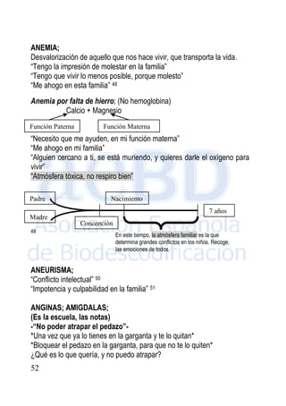 52
ANEMIA;
Desvalorización de aquello que nos hace vivir, que transporta la vida.
“Tengo la impresión de molestar en la familia”
“Tengo que vivir lo menos posible, porque molesto”
“Me ahogo en esta familia” 48
Anemia por falta de hierro; (No hemoglobina)
Calcio + Magnesio
“Necesito que me ayuden, en mi función materna”
“Me ahogo en mi familia”
“Alguien cercano a ti, se está muriendo, y quieres darle el oxígeno para
vivir”
“Atmósfera tóxica, no respiro bien”
49
ANEURISMA;
“Conflicto intelectual” 50
“Impotencia y culpabilidad en la familia” 51
ANGINAS; AMIGDALAS;
(Es la escuela, las notas)
-“No poder atrapar el pedazo”-
*Una vez que ya lo tienes en la garganta y te lo quitan*
*Bloquear el pedazo en la garganta, para que no te lo quiten*
¿Qué es lo que quería, y no puedo atrapar?
Padre
Madre
7 años
Nacimiento
Concepción
En este tiempo, la atmósfera familiar es la que
determina grandes conflictos en los niños. Recoge
las emociones de todos.
Función Materna
Función Paterna
 