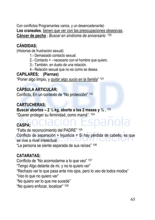 65
Con conflictos Programantes varios, y un desencadenante)
Los craneales, tienen que ver con las preocupaciones obsesivas.
Cáncer de pecho ; Buscar en síndrome de aniversario 100
CÁNDIDAS;
(Historias de frustración sexual)
1.- Demasiado contacto sexual.
2.- Contacto + - necesario con el hombre que quiero.
3.- También, en duelo de una relación.
4.- Relación sexual que no es como se desea.
CAPILARES; (Piernas)
“Poner algo limpio, y quitar algo sucio en la familia” 101
CÁPSULA ARTICULAR;
Conflicto, En un contexto de “No protección” 102
CARTUCHERAS;
Buscar abortos – 2 ½ kg, aborto a los 2 meses y ½ . 103
“Querer proteger su feminidad, como mamá”. 104
CASPA;
“Falta de reconocimiento del PADRE” 105
Conflicto de separación + Injusticia = Si hay pérdida de cabello, es que
se vive a nivel intelectual.
“La persona se siente separada de sus raíces” 106
CATARATAS;
Conflicto de “No acomodarme a lo que veo” 107
“Tengo Algo delante de mi, y no lo quiero ver”
“Rechazo ver lo que pasa ante mis ojos, pero lo veo de todos modos”
“Veo lo que no quiero ver”
“No quiero ver lo que me sucede”
“No quiero enfocar, localizar” 108
 