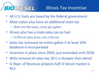 Illinois Tax Incentive
• All U.S. fuels are taxed by the federal government
• Most states also have an additional state tax
   – Both are flat taxes, cents per gallon
• Illinois also has a state sales tax on fuel
   – 6.25% of sales price, not a flat tax
• Sales tax removed on entire gallon if at least 10%
  biodiesel is incorporated
• Incentive in place since 2003, just extended until 2018
• With removal of sales tax, B11 is cheaper than diesel
• IL Dept. of Revenue projects half of diesel market is
  B11                                                   35
 