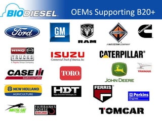 OEMs Supporting B20+
 