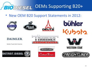 OEMs Supporting B20+
• New OEM B20 Support Statements in 2012:




                                            39
 