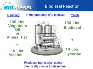 Biodiesel Reaction
Reacting:    In the presence of a catalyst      Yields:

 100 Lbs.                                  100 Lbs.
Vegetable
                                           Biodiesel
    Oil
    or
Animal Fat
                                                +
      +
 10 Lbs.                                   10 Lbs.
Alcohol                                   Glycerine

            Produces mono-alkyl esters –
            chemically similar to diesel fuel
 
