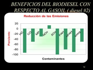 BENEFICIOS DEL BIODIESEL CON RESPECTO AL GASOIL ( diesel #2) 