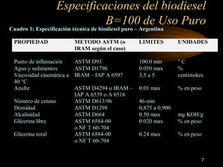 Especificaciones del biodiesel B=100 de Uso Puro 