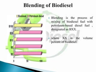  Blending is the process of
mixing of biodiesel fuel with
petroleum-based diesel fuel ,
designated as BXX.
 where XX is the volume
percent of biodiesel.
 