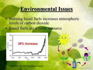 Environmental Issues
• Burning fossil fuels increases atmospheric
levels of carbon dioxide
• Fossil fuels are a finite resource
30% Increase
Graph taken from USF Oceanography webpage
 