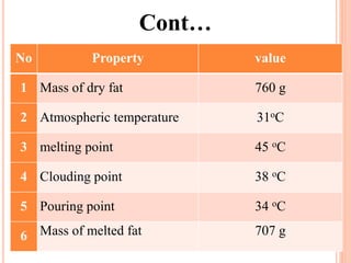 Cont…
No Property value
1 Mass of dry fat 760 g
2 Atmospheric temperature 31oC
3 melting point 45 oC
4 Clouding point 38 oC
5 Pouring point 34 oC
6 Mass of melted fat 707 g
 