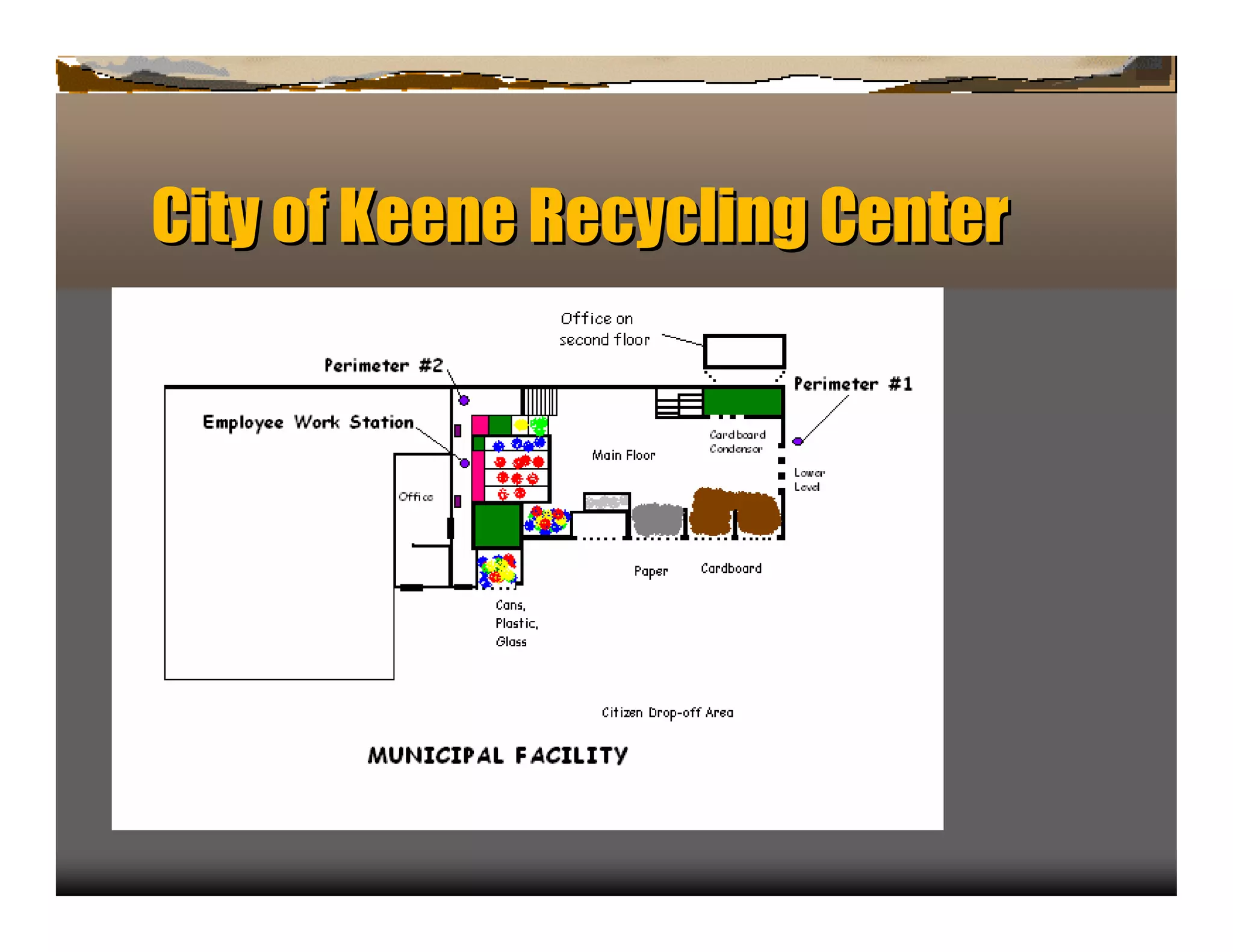 Cit Keen R y lin
  yof   e ec c gCen er
                   t
 