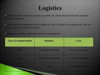 Logistics Jatropha seeds crushed to extract vegetable oil, which mixed with other reactants produces biodiesel. Biodiesel then shipped by rail or tanker to Tula or Salina Cruz respectively, the two largest refineries owned by Pemex Blended at refinery with diesel fuel for consumption. Type of transportation Distance Cost Rail Less than 500 miles 4-5 cents per gallon Rail  Greater than 500 miles 12-14 cents per gallon Gas Tanker  Any 2-4 cents per gallon 