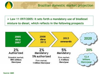 Brazilian domestic market projection



       Law 11 097/2005: it sets forth a mandatory use of biodiesel
   mixture to d...