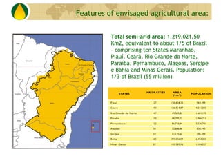 Features of envisaged agricultural area:


          Total semi-arid area: 1.219.021,50
          Km2, equivalent to about...