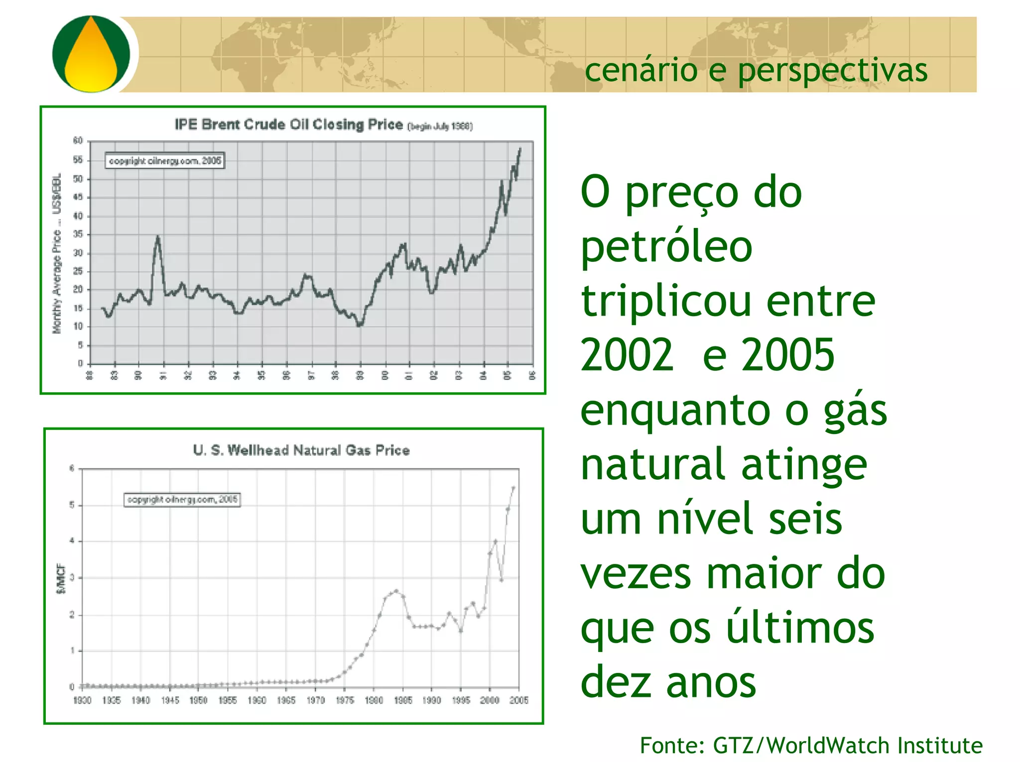 Biodiesel Perspectivas No Brasil E No Mundo