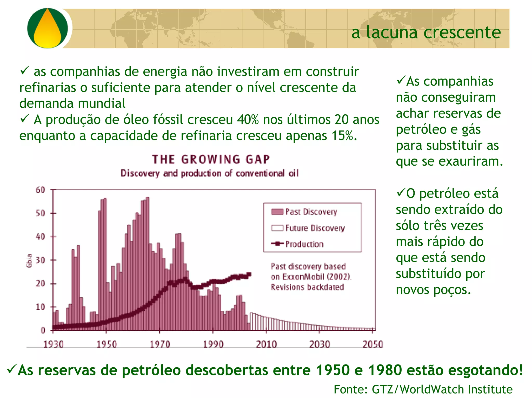 Biodiesel Perspectivas No Brasil E No Mundo