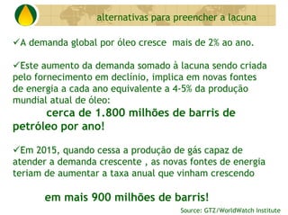 Biodiesel Perspectivas No Brasil E No Mundo