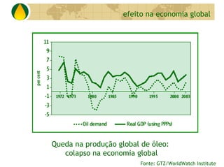 Biodiesel Perspectivas No Brasil E No Mundo