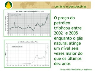 Biodiesel Perspectivas No Brasil E No Mundo
